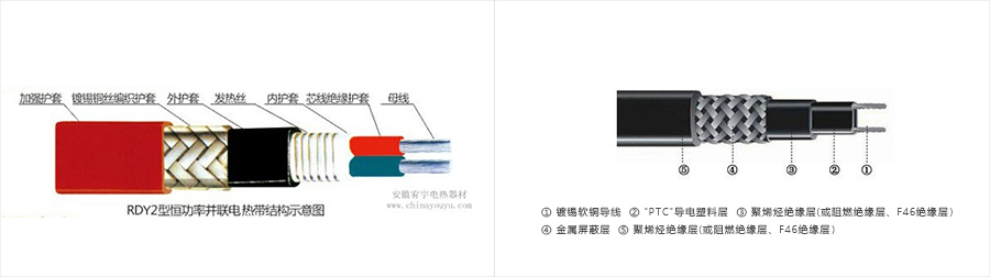 電伴熱帶