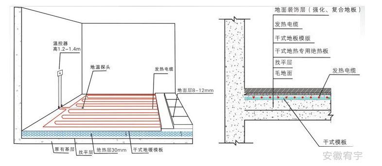 电地暖