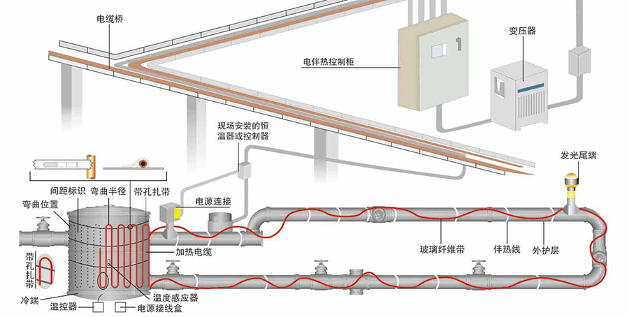 电伴热