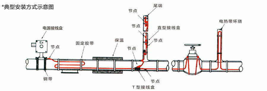 电伴热