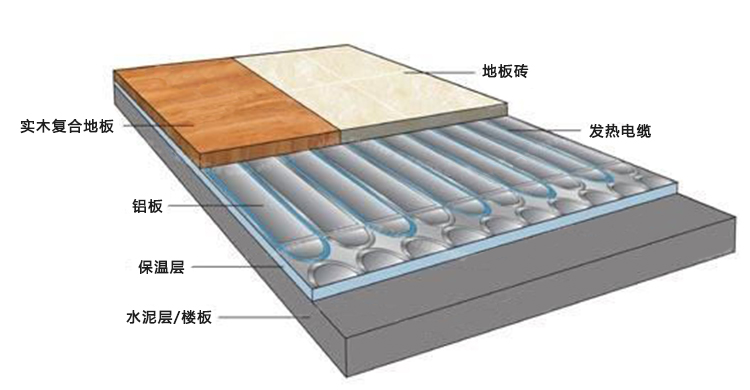 電地暖