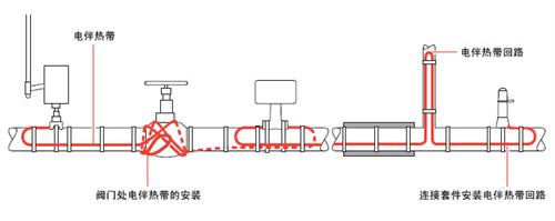 電伴熱帶