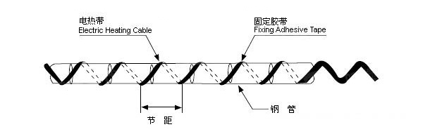 电伴热带