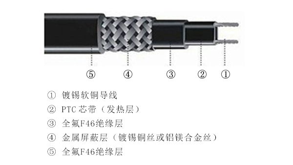 電伴熱帶