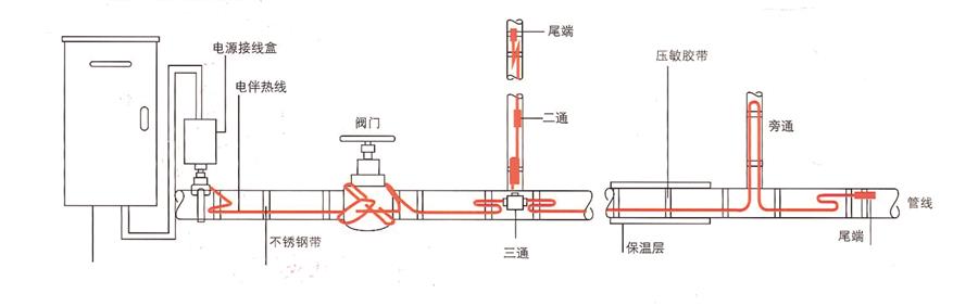 兰州电伴热