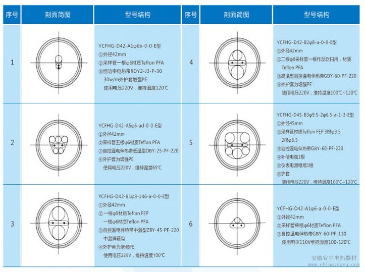 防腐采样伴热复合管