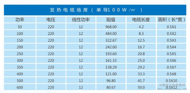 发热电缆之发热地席