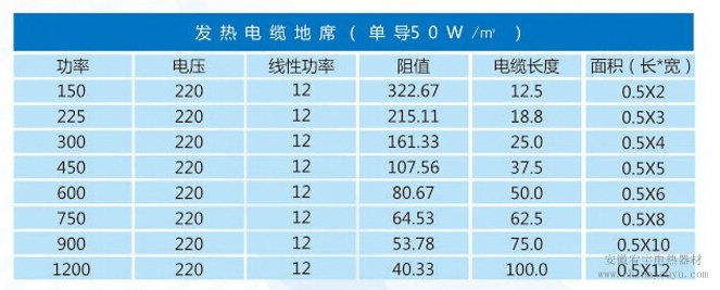 发热电缆之发热地席