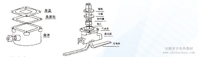 电伴热配件-防爆电源接线盒