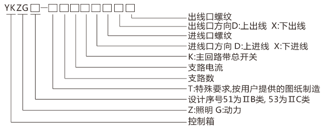 防爆配电箱