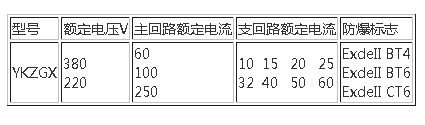 防爆配电箱