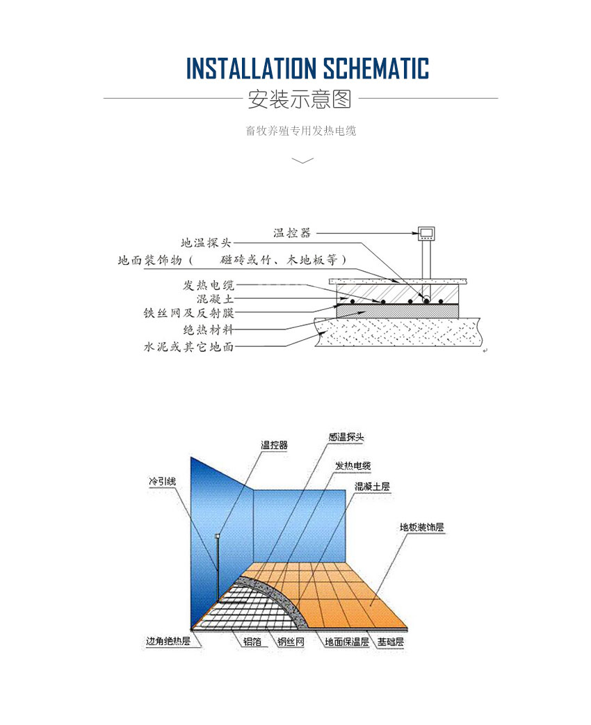 畜牧专用发热电缆安装示意图