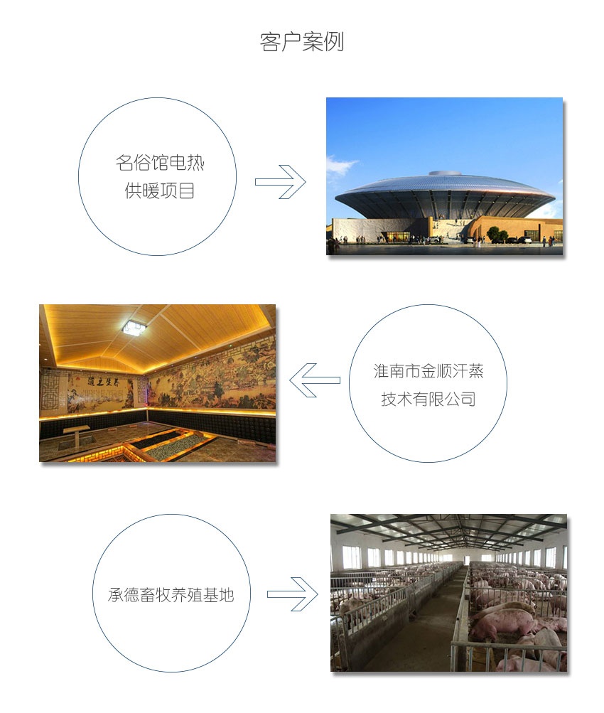 应用案例