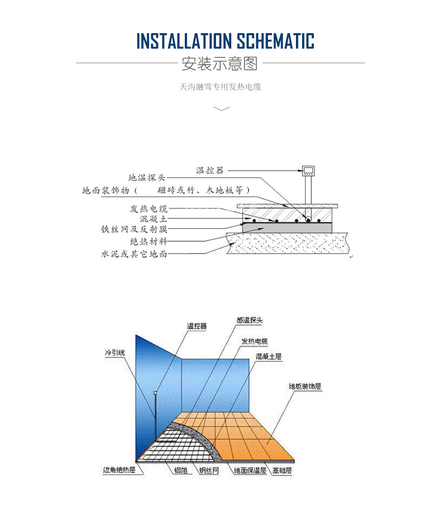 天沟融雪专用电伴热带