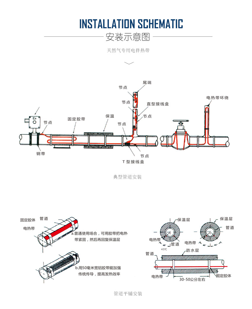 天然气专用电伴热带