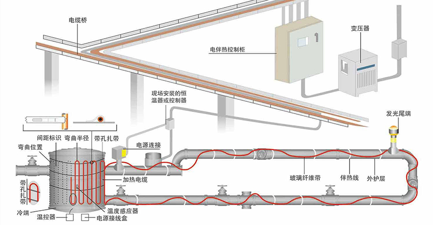 电伴热带