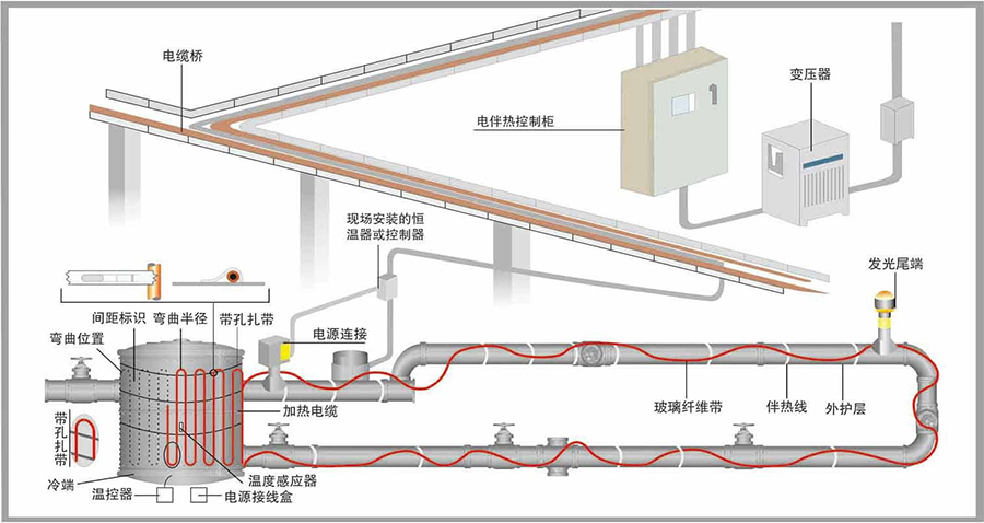 电伴热系统