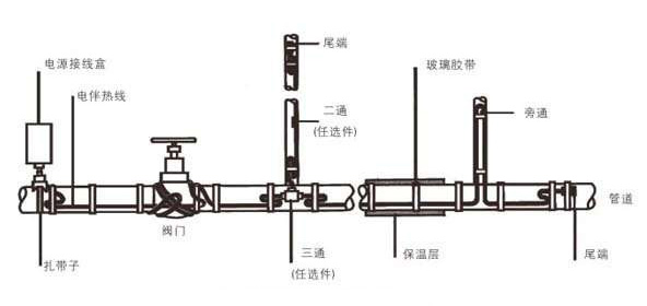 电伴热带