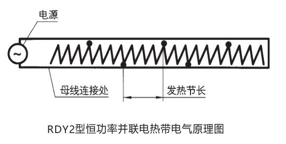 电伴热