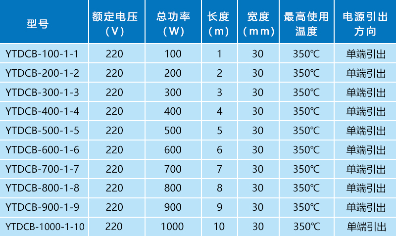 玻璃纤维加热带